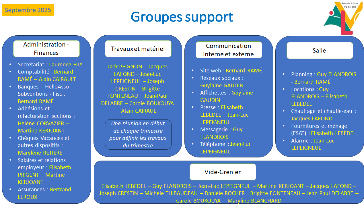 Groupes support.png