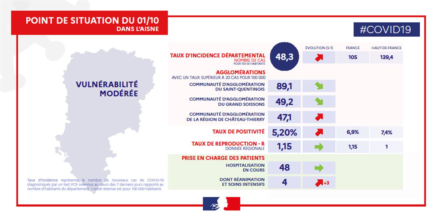 201002-covid-19-situation-aisne-v3.jpg
