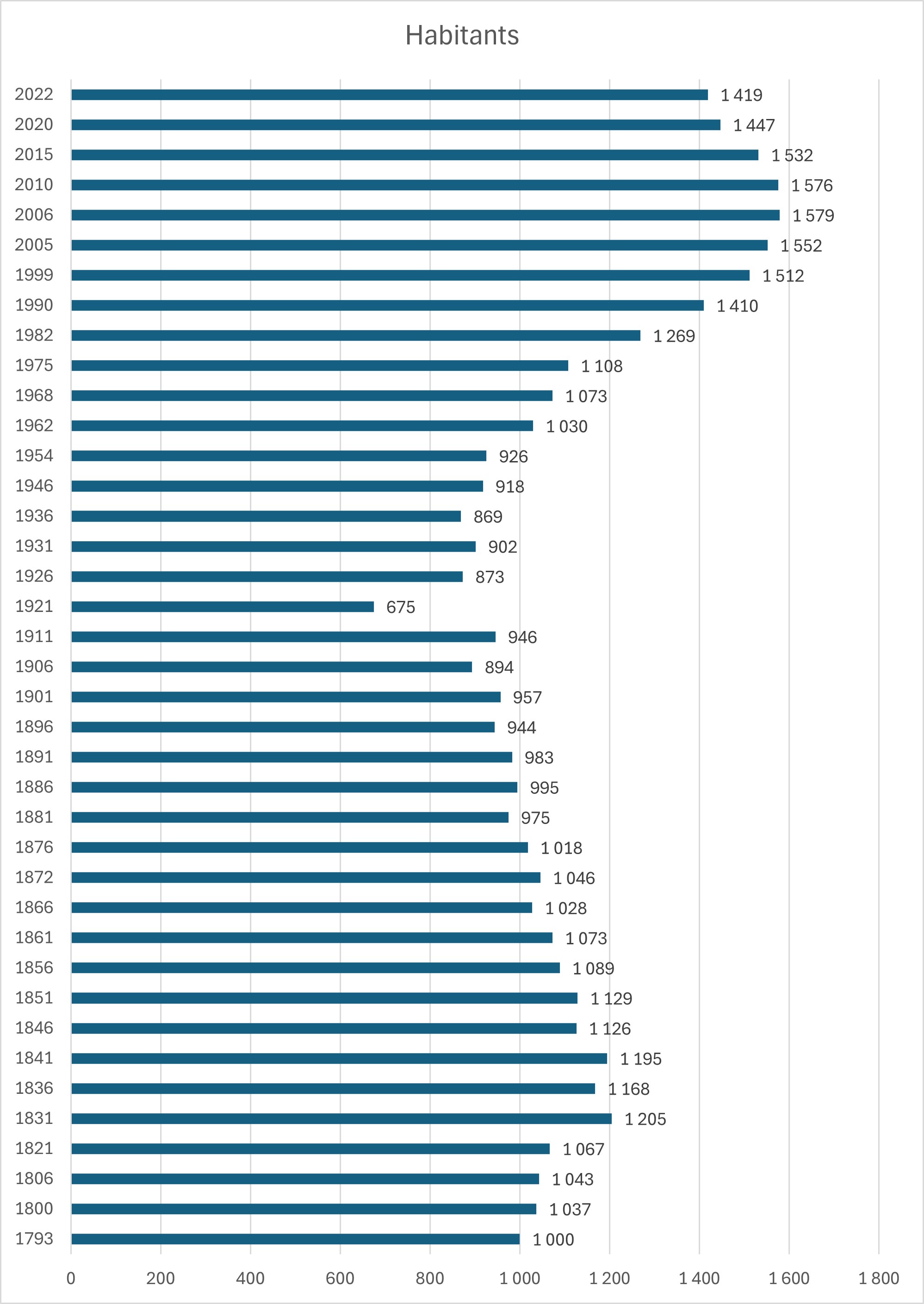 20251204-demographie-Bruyeres.jpg