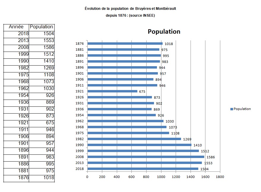 220121-population-02128-insee.jpg