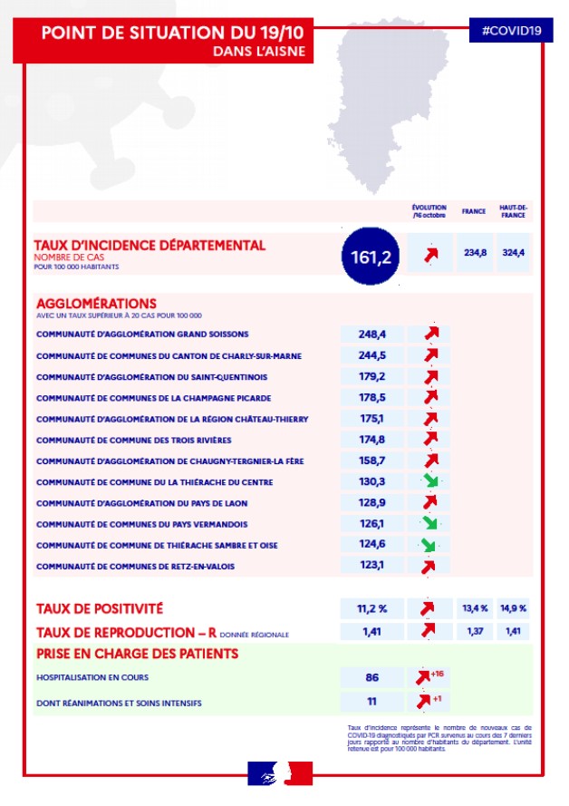 201019-infographie-situation-covid.jpg