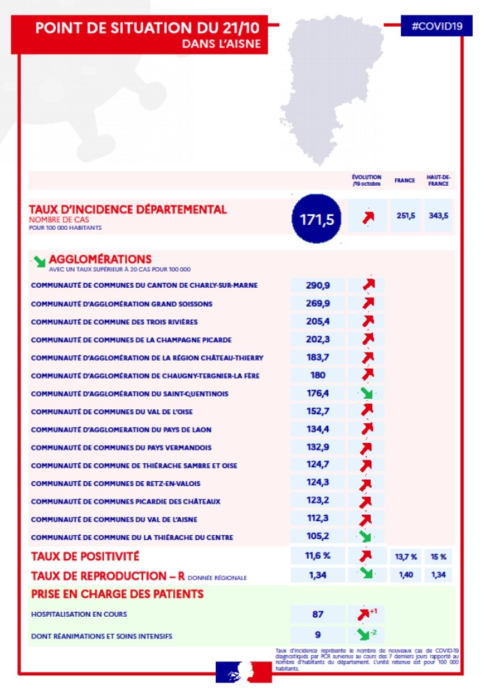 201021-infographie-situation-covid.jpg