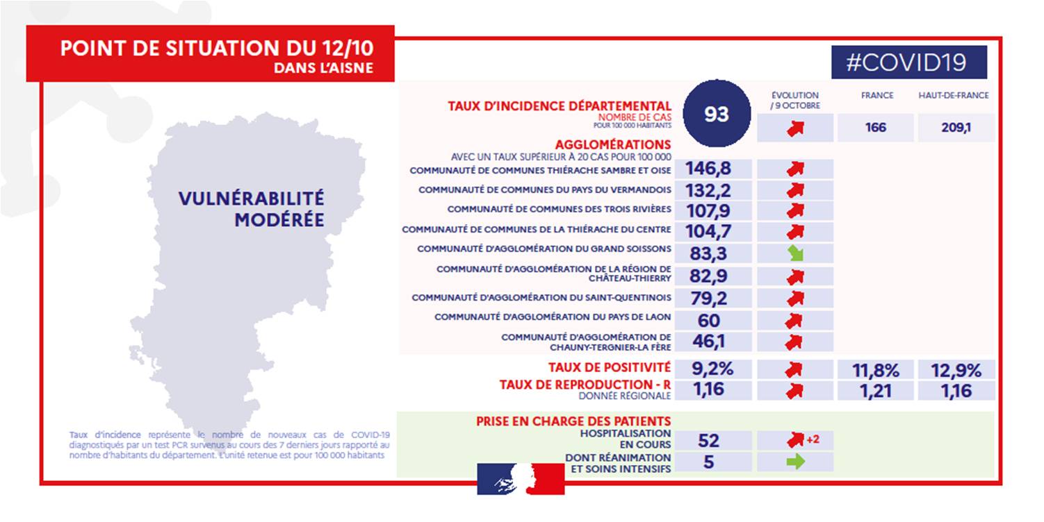201012-covid-19-situation-aisne-v12.jpg