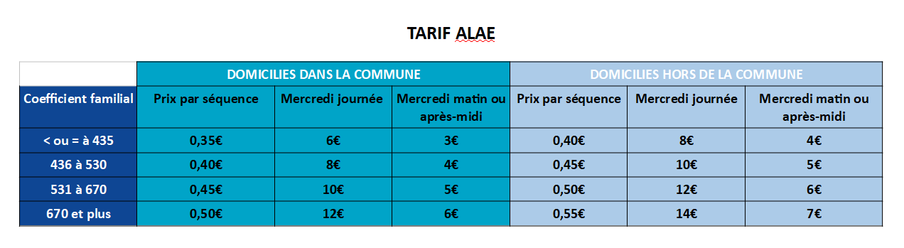 Tableau tarif ALAE.PNG