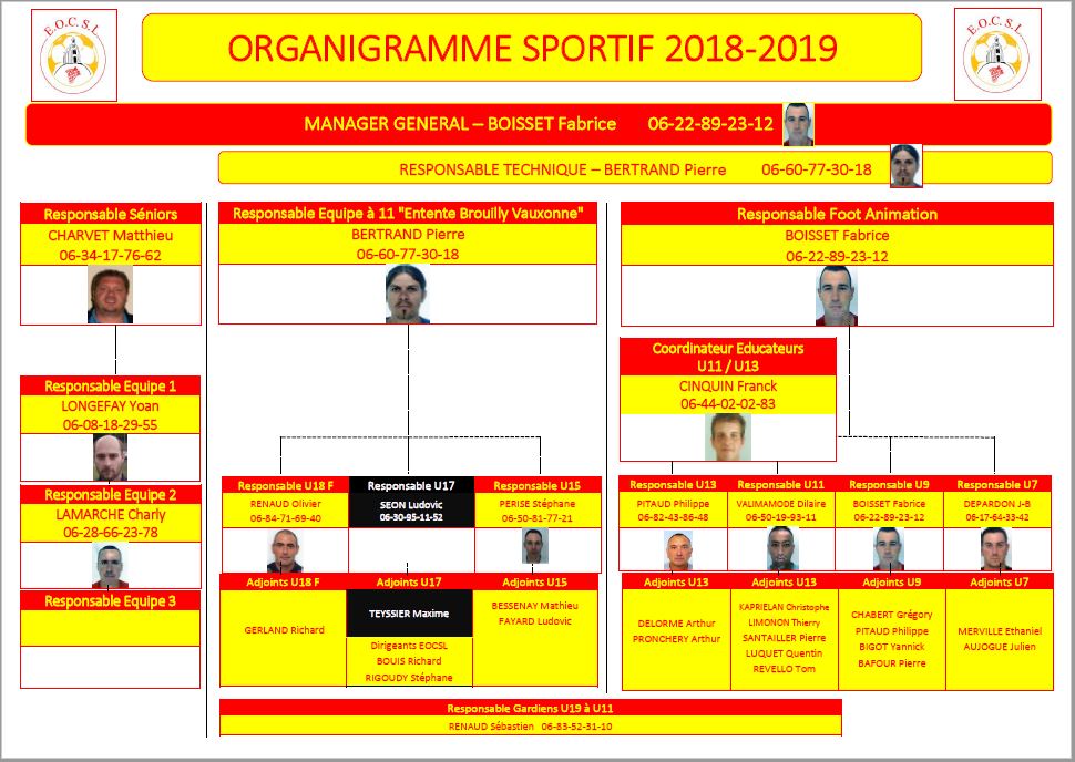 organigramme sportif.JPG