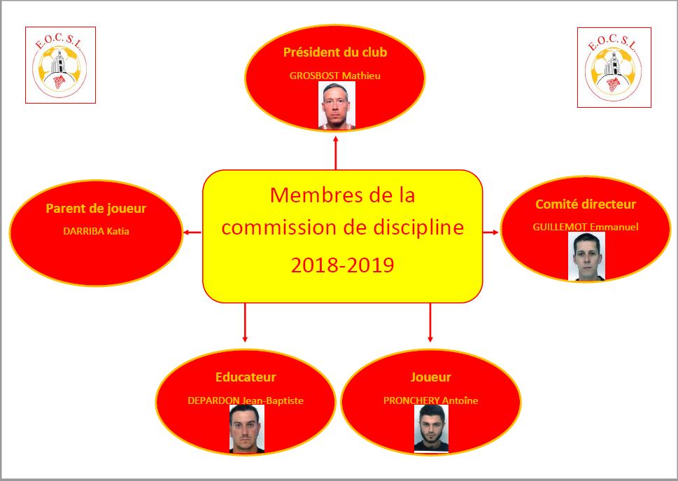 organigramme commision discipline.JPG