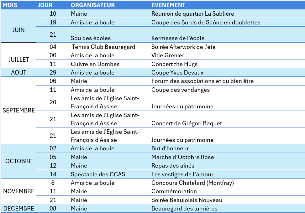 activités 2025.png