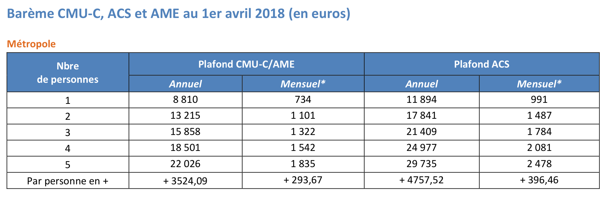 tableau 1