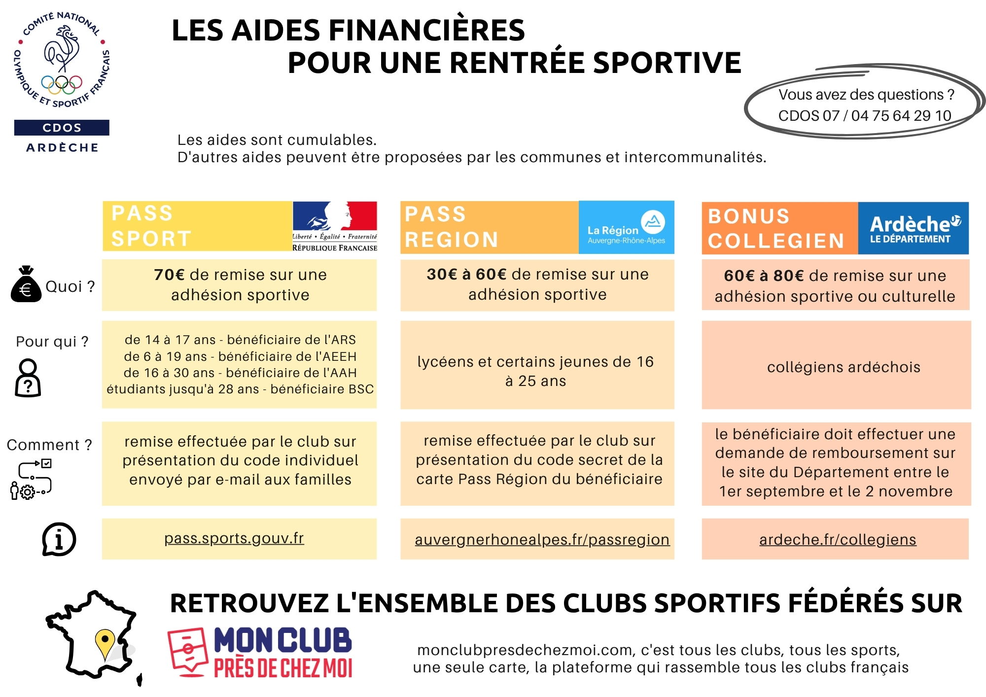 AIDES DEPT ET REGION JEUNES.jpg