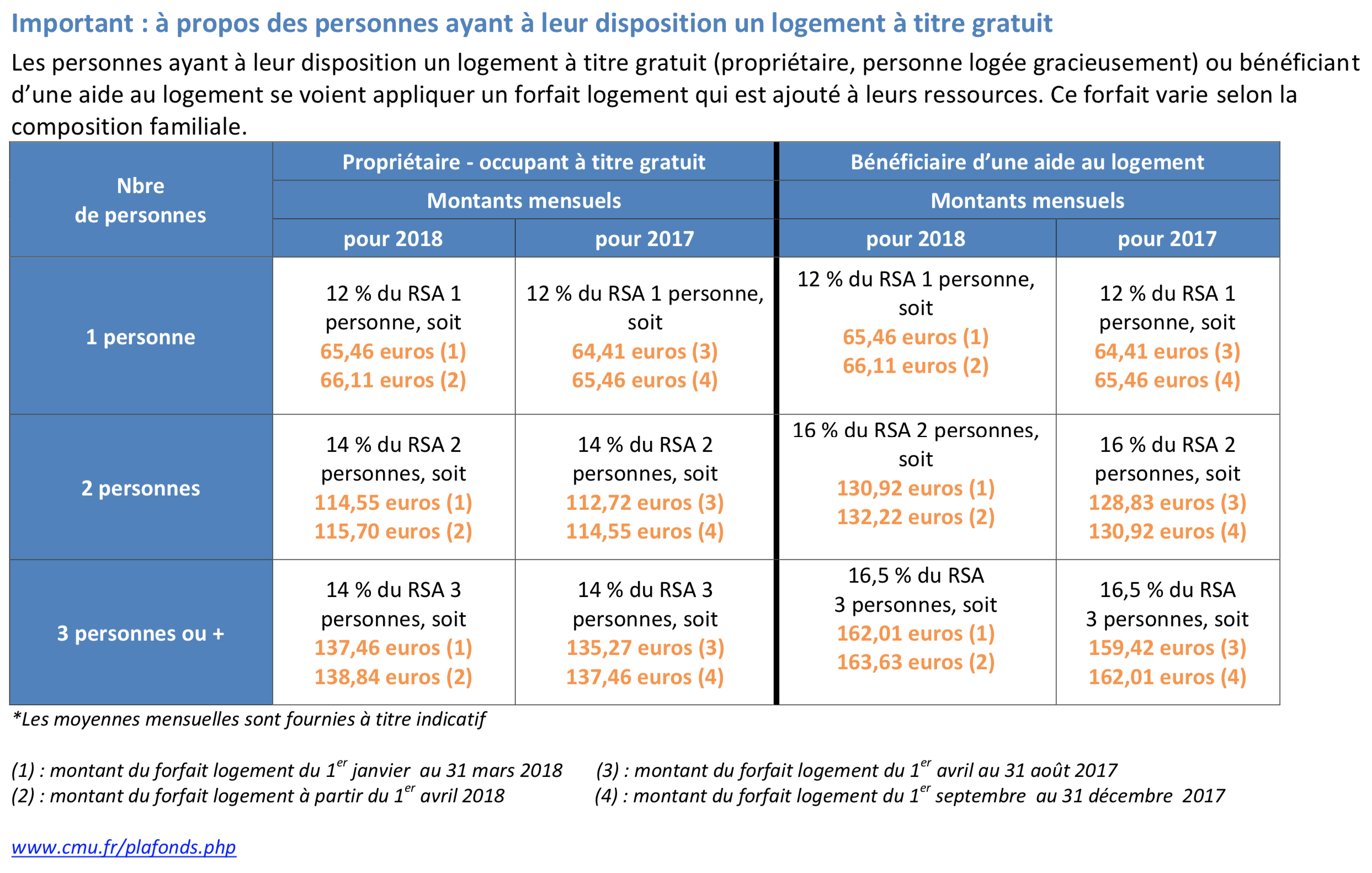 tableau 3