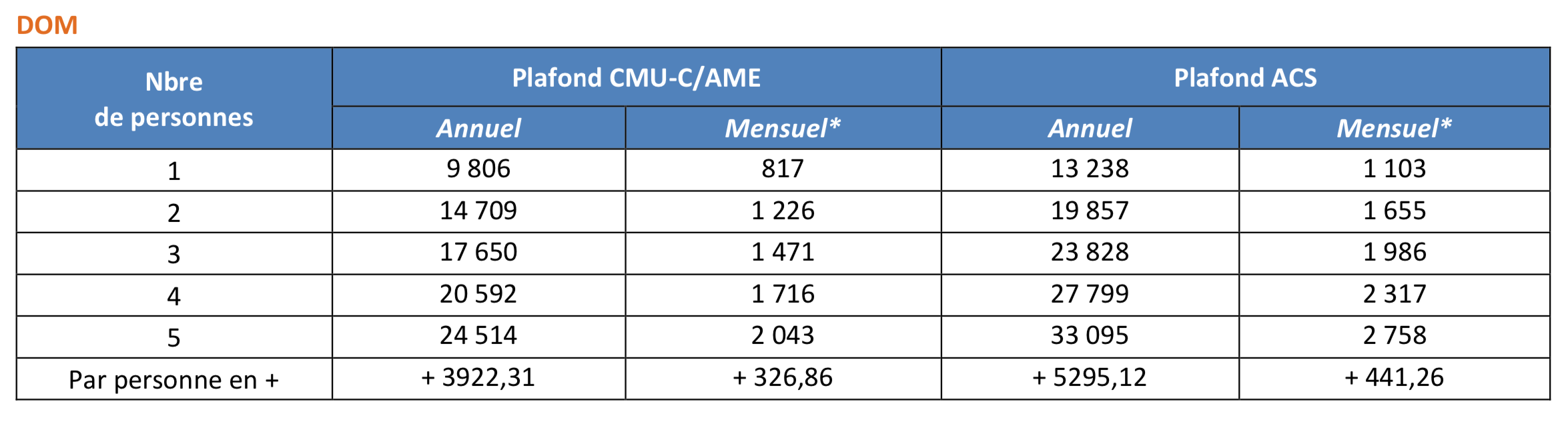 tableau 2