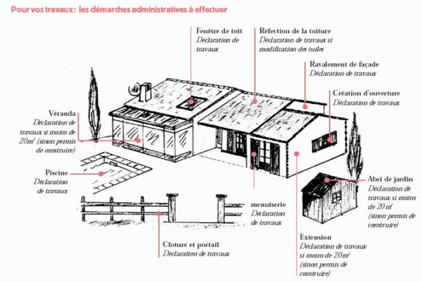 photo travaux urba