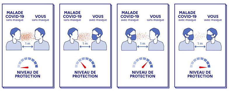 portons-tous-des-masques info gouv - copie.jpg