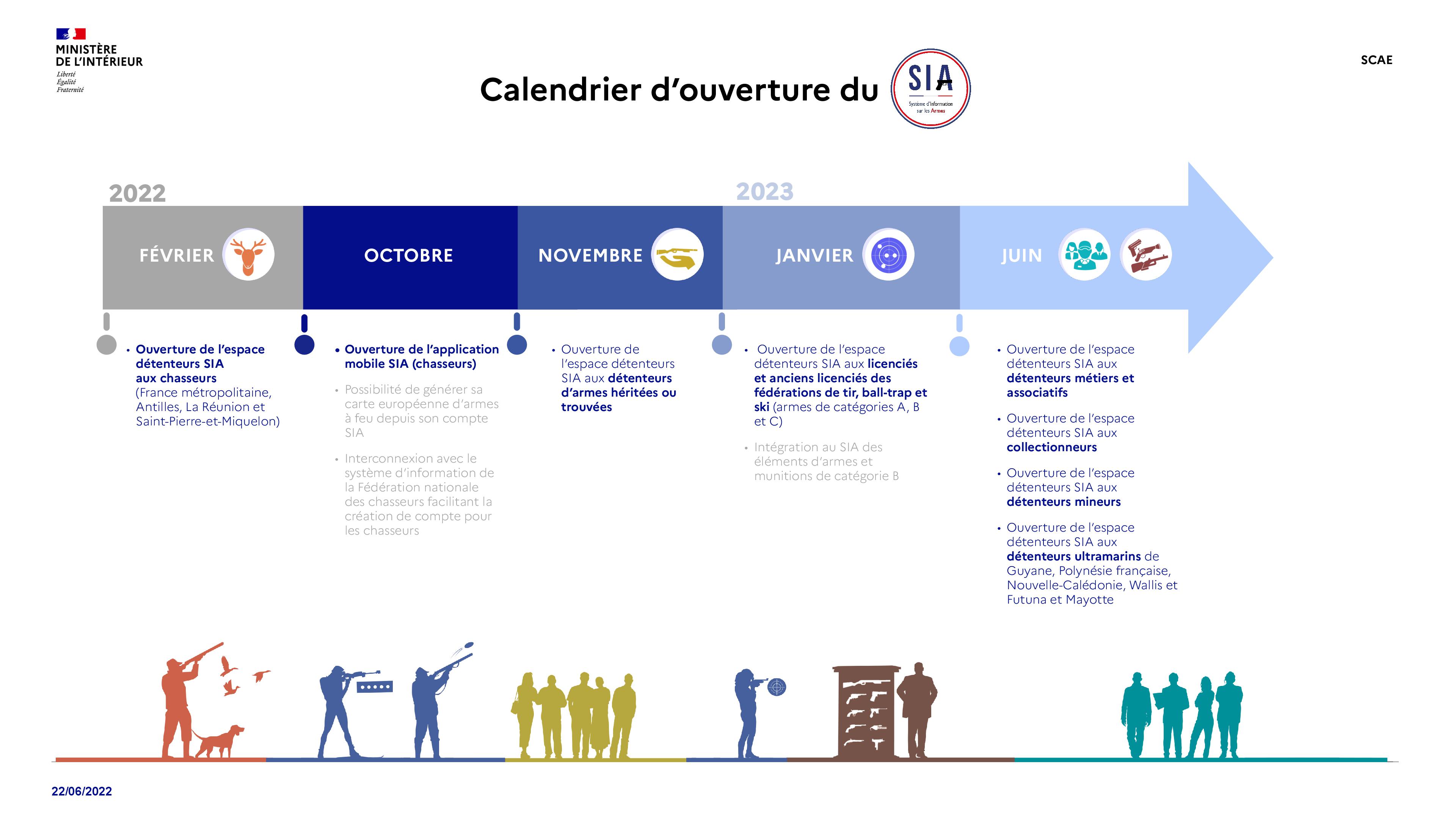 calendrier ouvertures du SIA -220622-3-001.jpg
