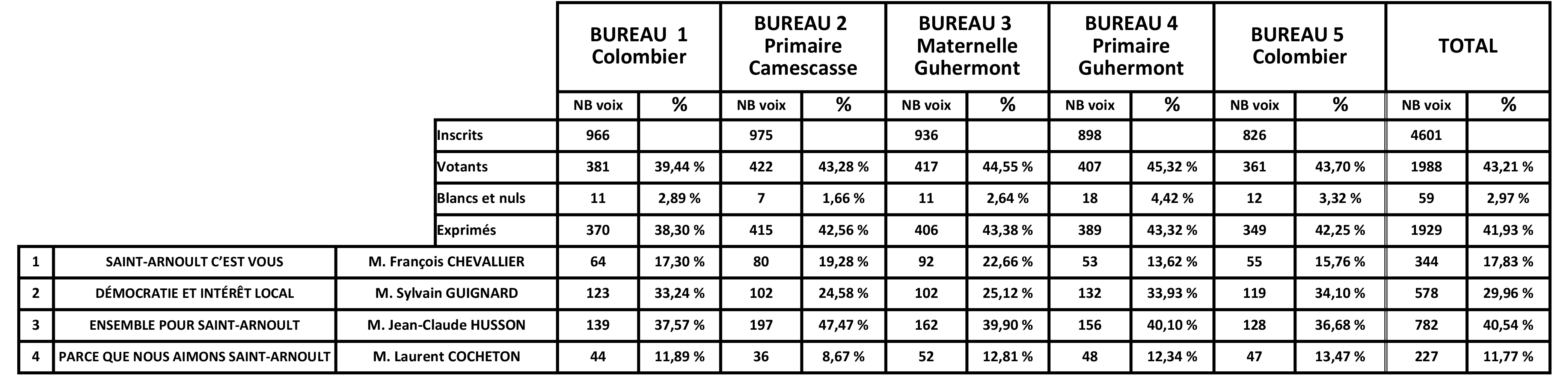 Elections résultats.jpg