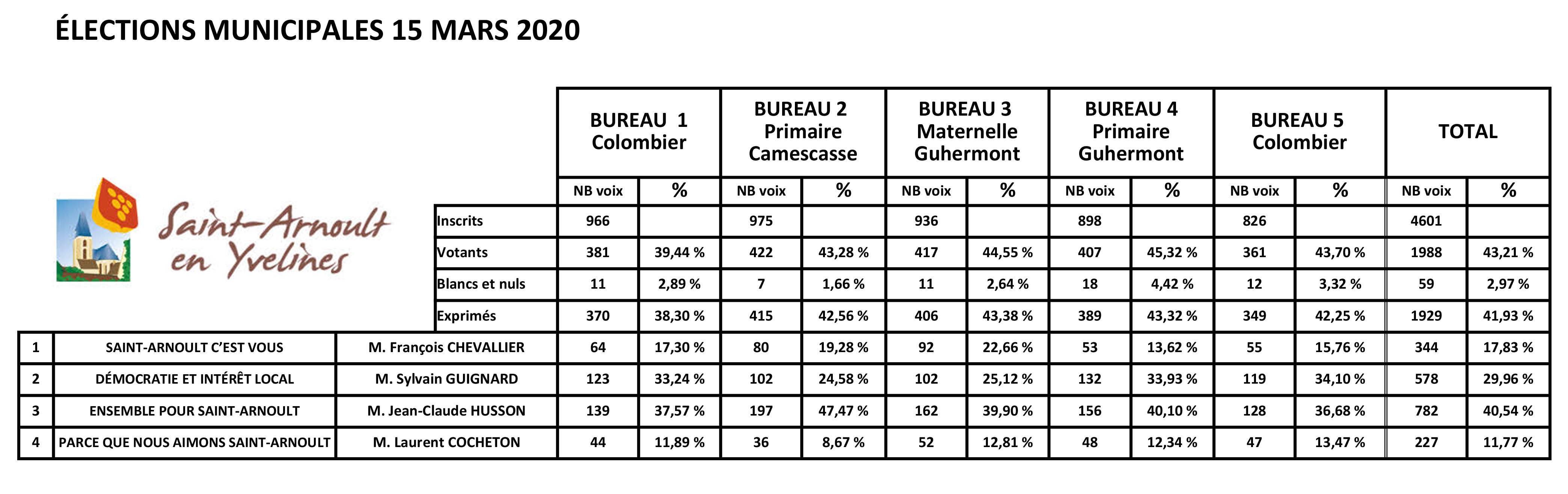 Résultats-1er-tour-municipales-2020.jpg