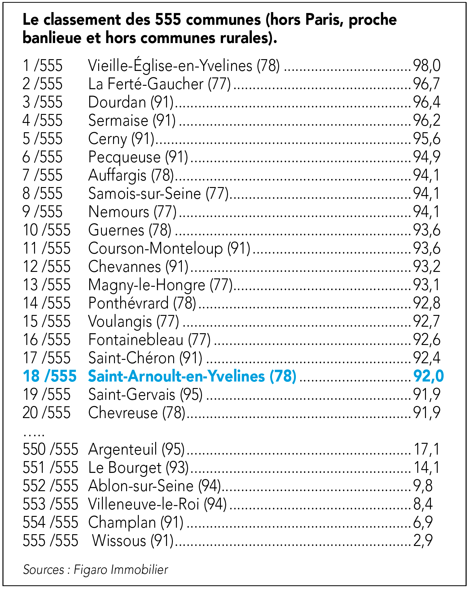 Classement.jpg