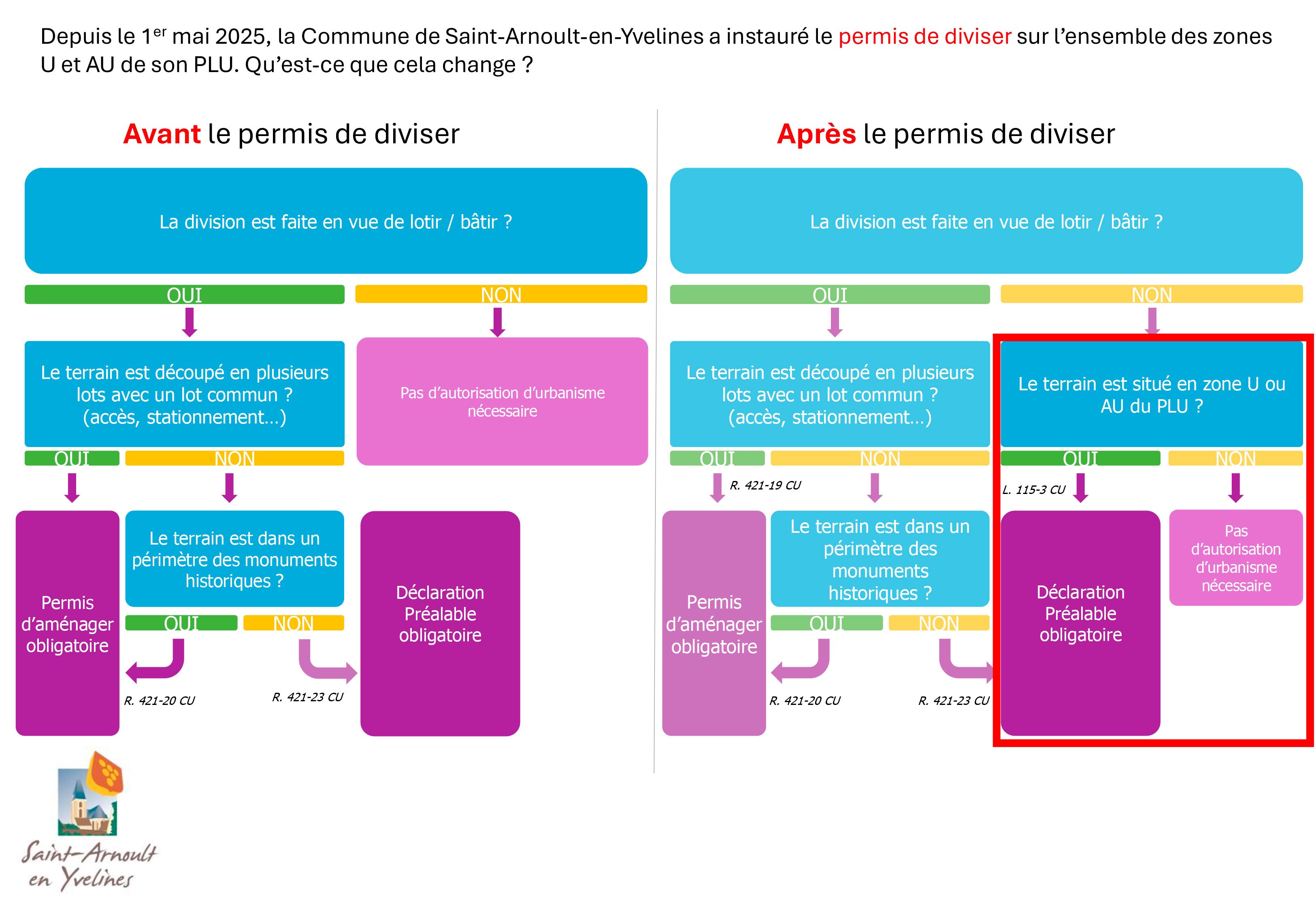 Permis-diviser.jpg