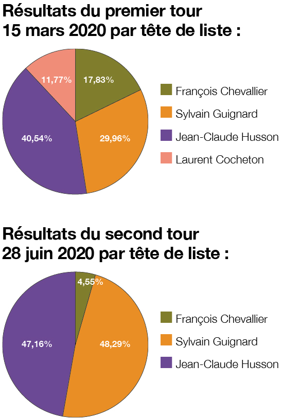 Resultats.jpg