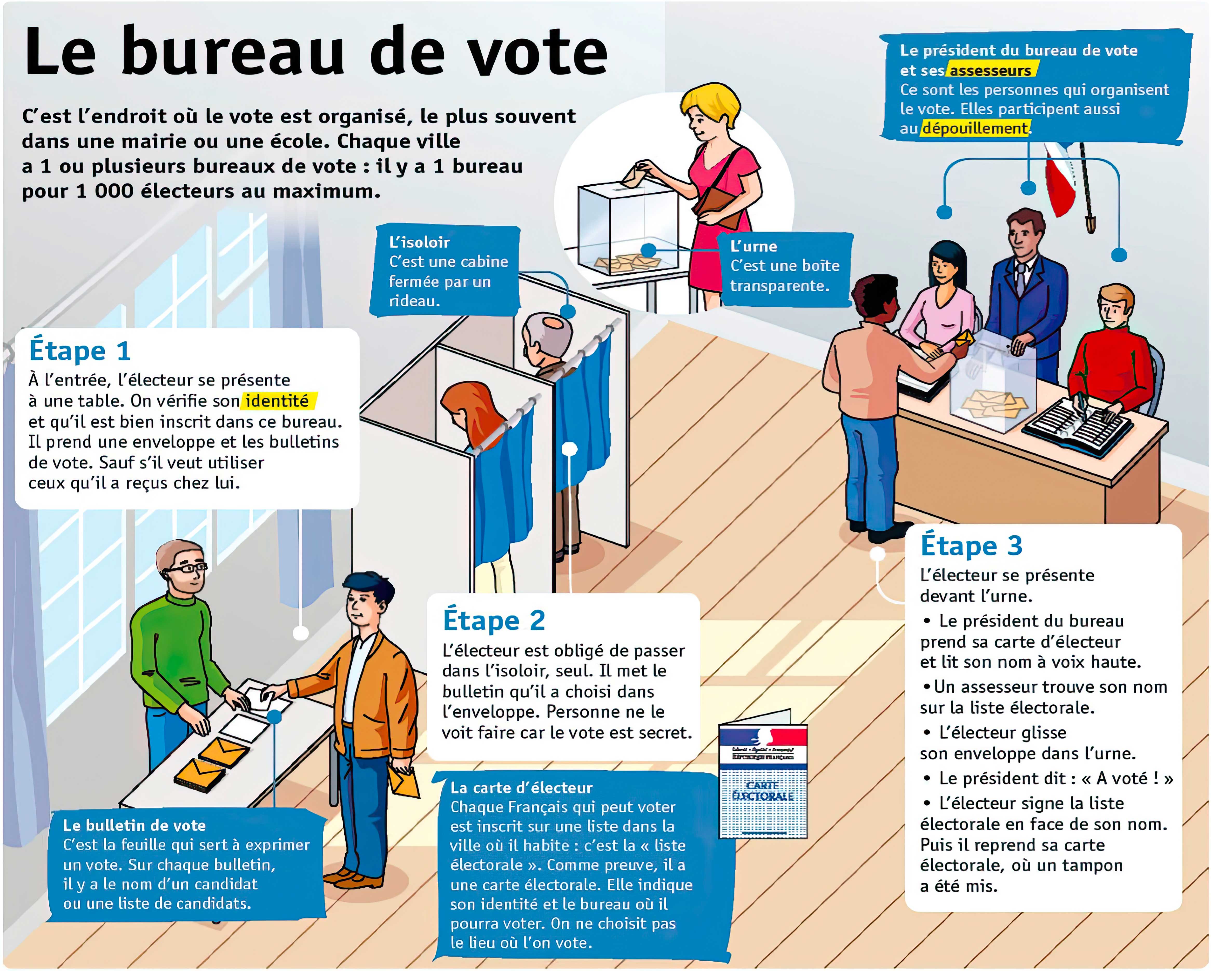 deroulement-vote.jpg