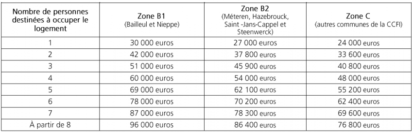 tableau-aideprimoaccedants.png