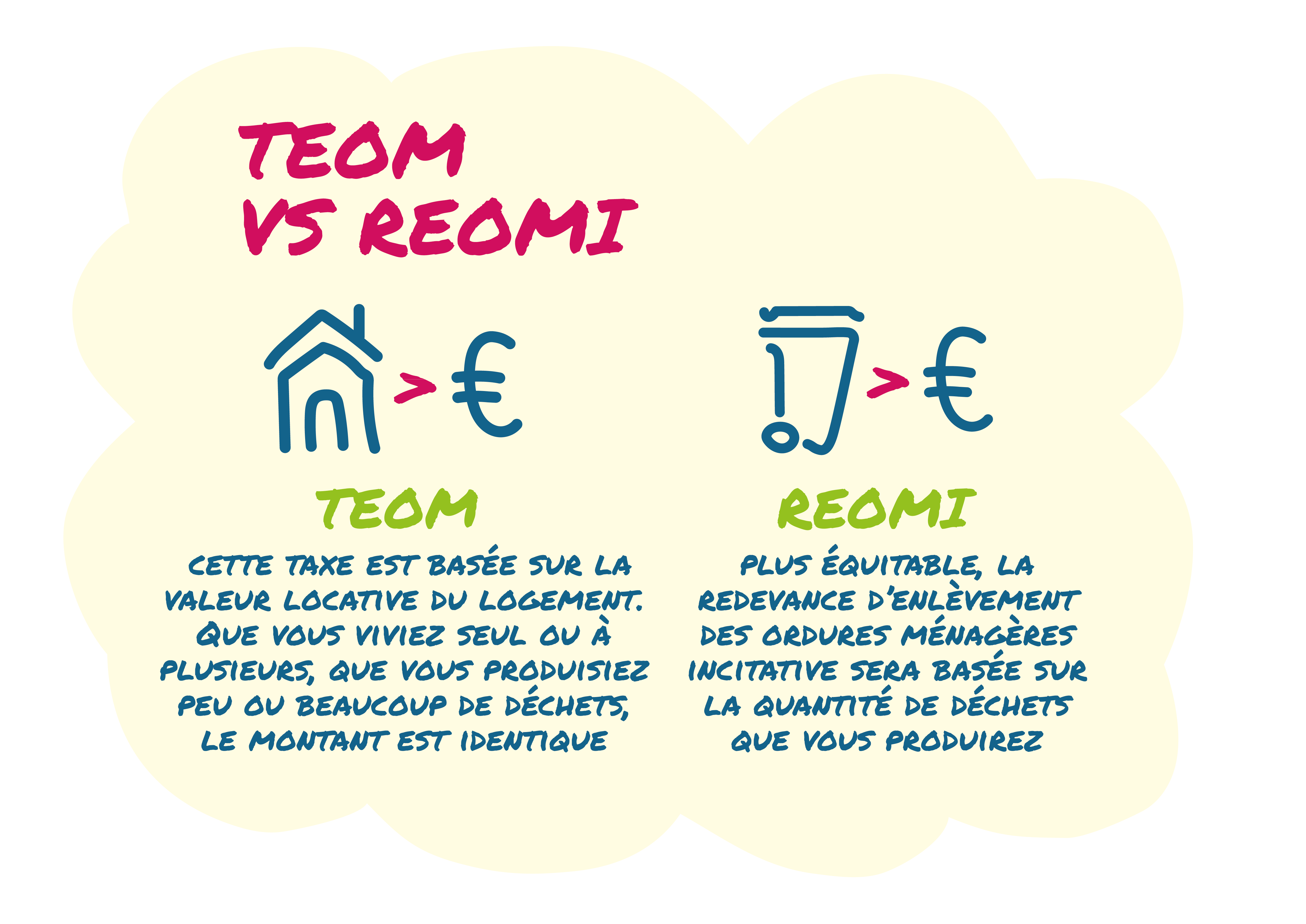 TEOM vs REOMI_1_.png
