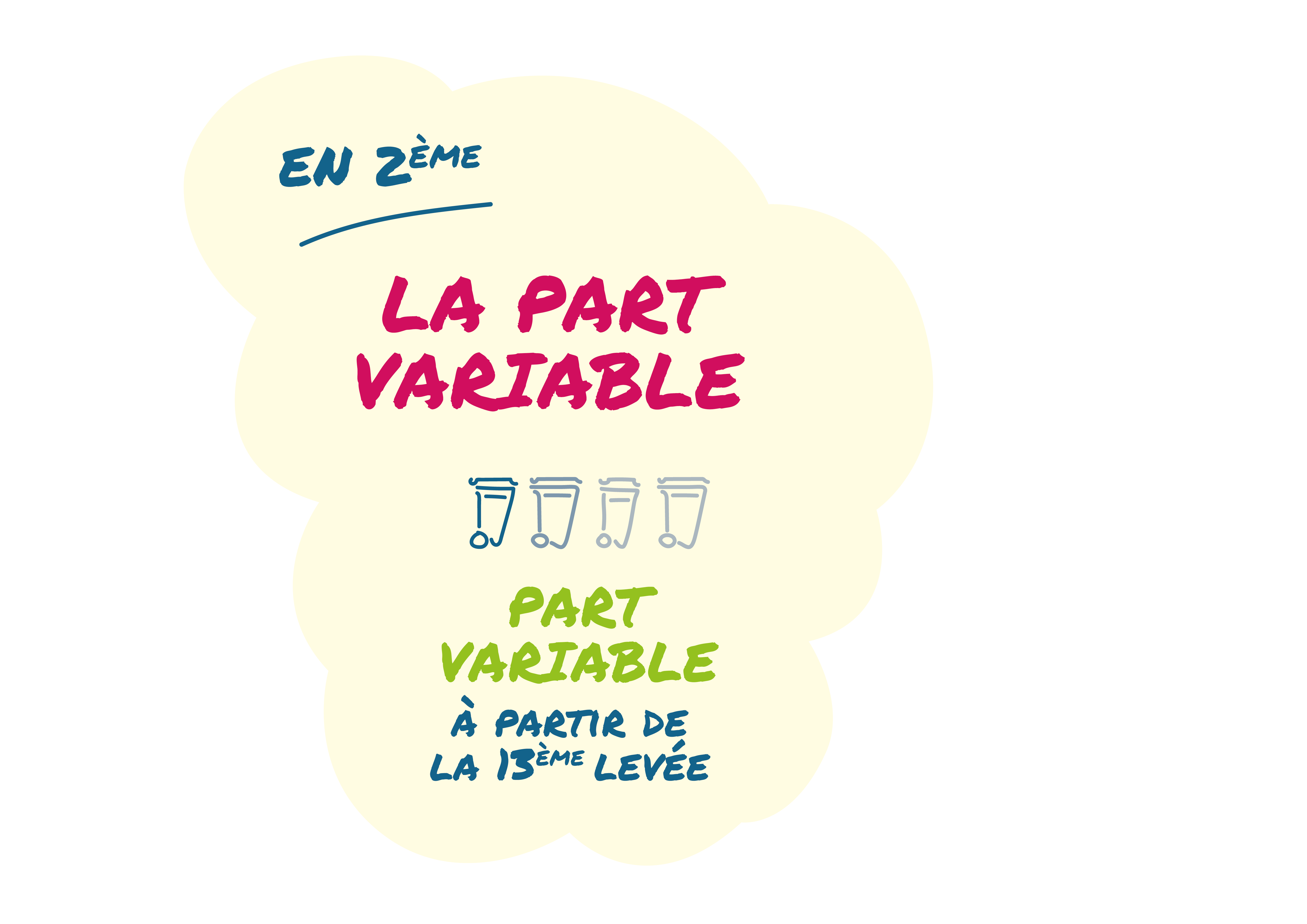 La part variable_1_.png