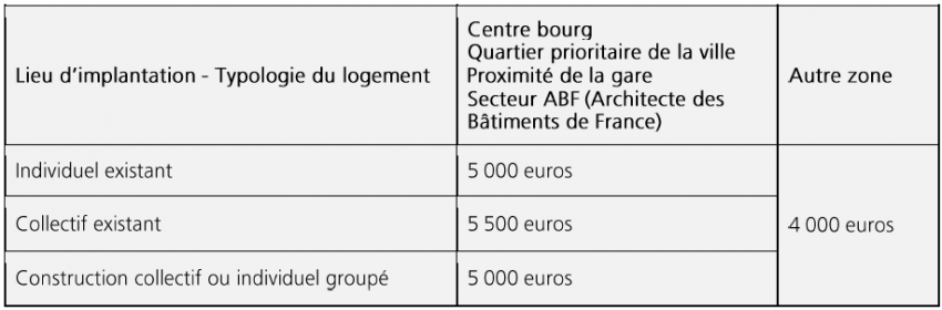tableau2-aideprimoaccedants.png