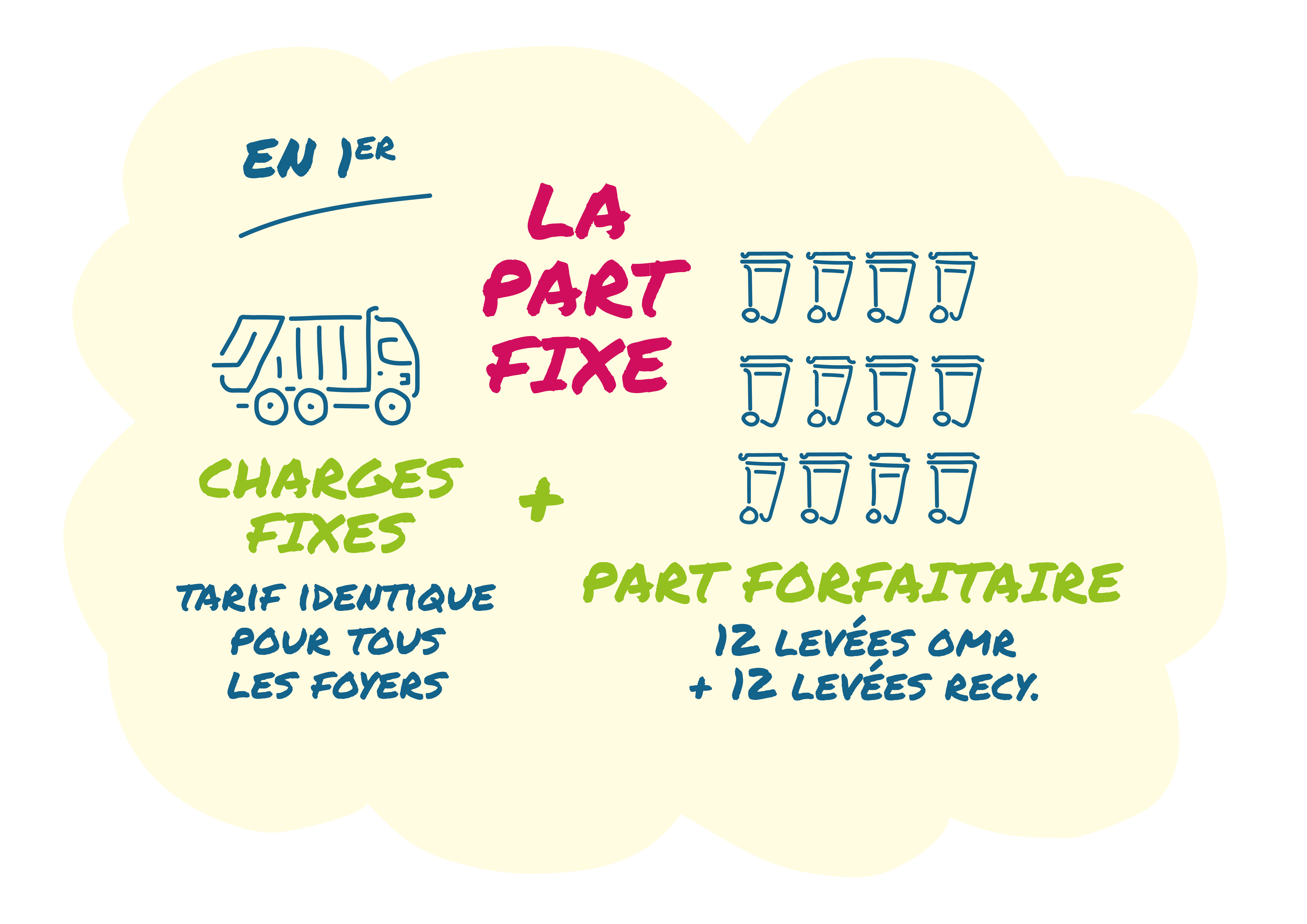 La part fixe.png