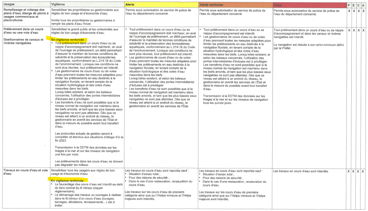 Mesures vigilance renforcée 6.png