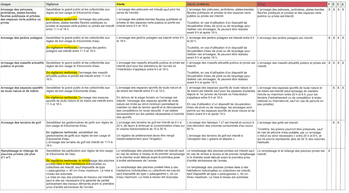 Mesures vigilance renforcée 1.png