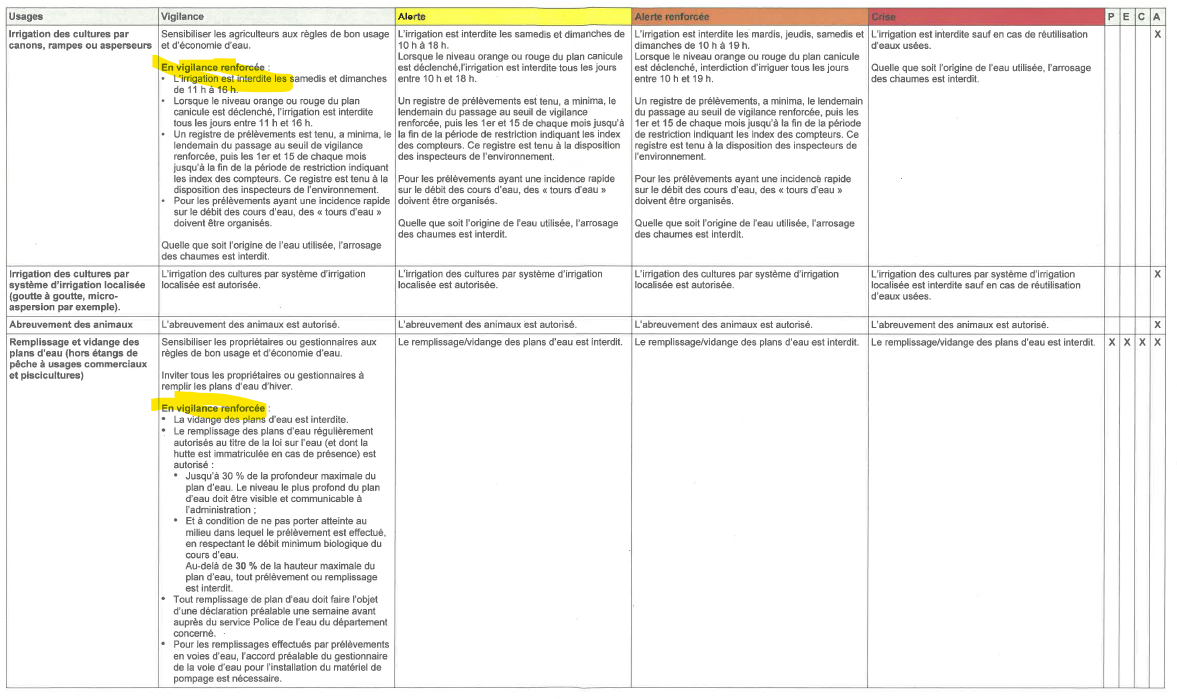 Mesures vigilance renforcée 5.png
