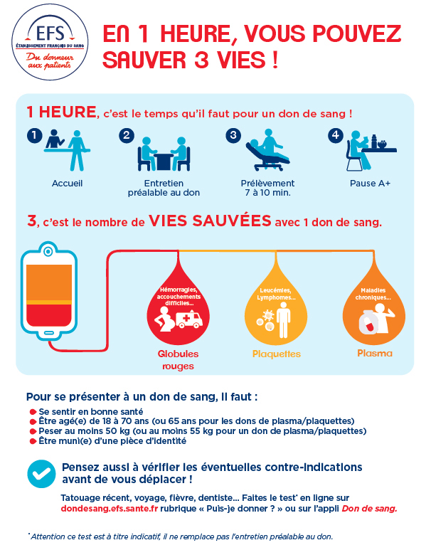 1heure-sauvez3vies-b.jpeg