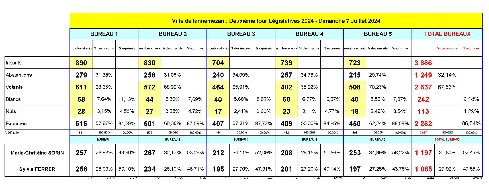 RESULTATS législatives 2ème TOUR.jpg