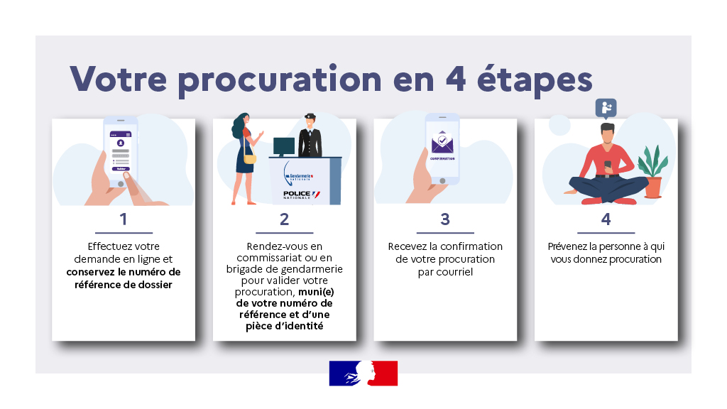 Les-quatre-etapes-du-vote-par-procuration.jpeg