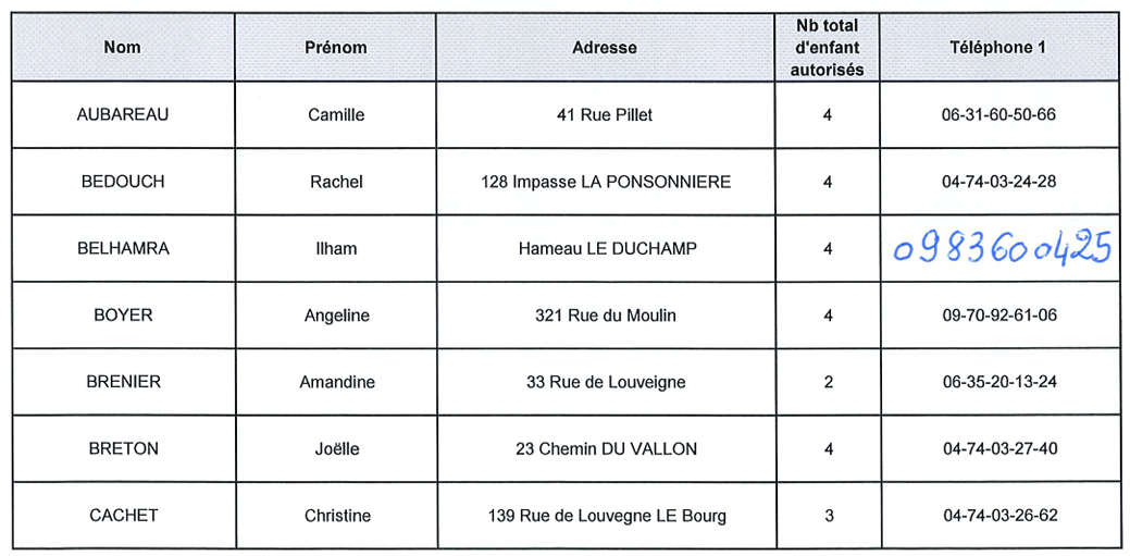 assistantes maternelles agrées le perréon.png