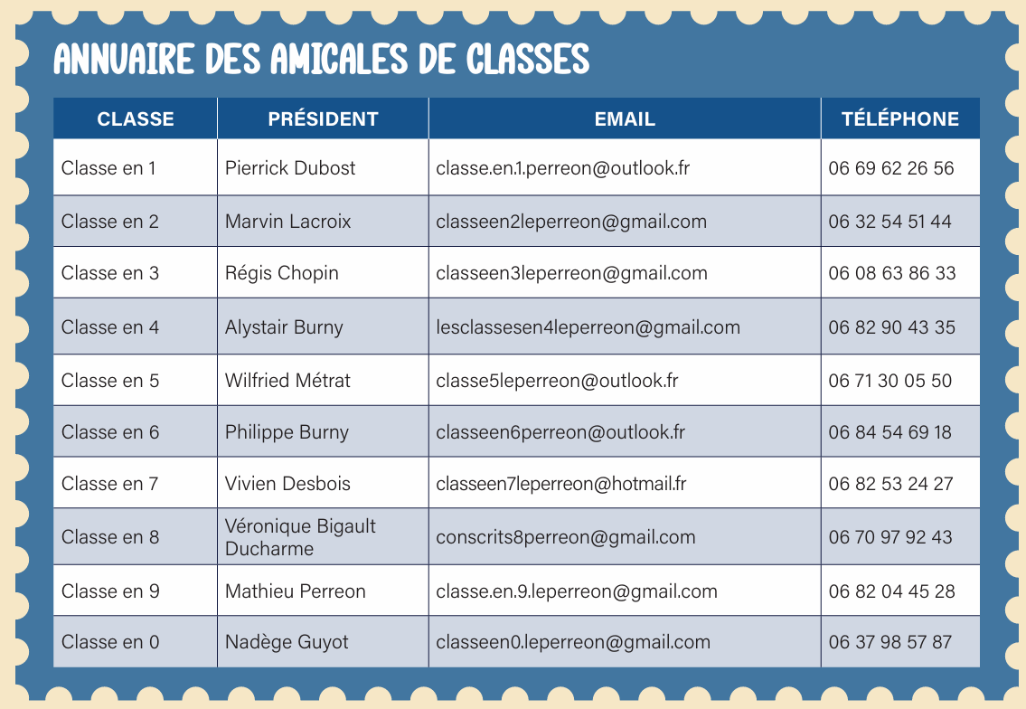 Annuaire amicales classes.png