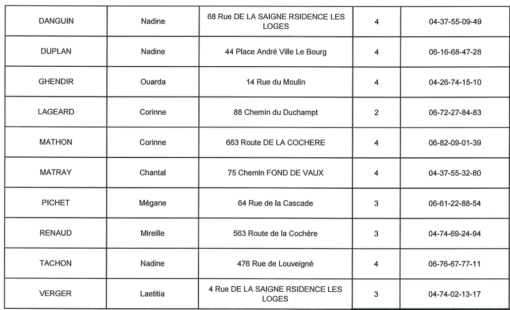 assistantes maternelles agrées le perréon2.png