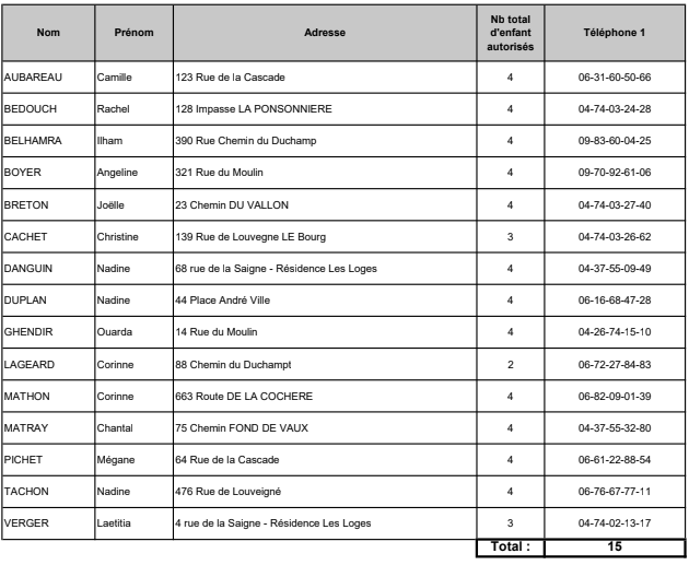 assistantes maternelles agrées le perréon.png