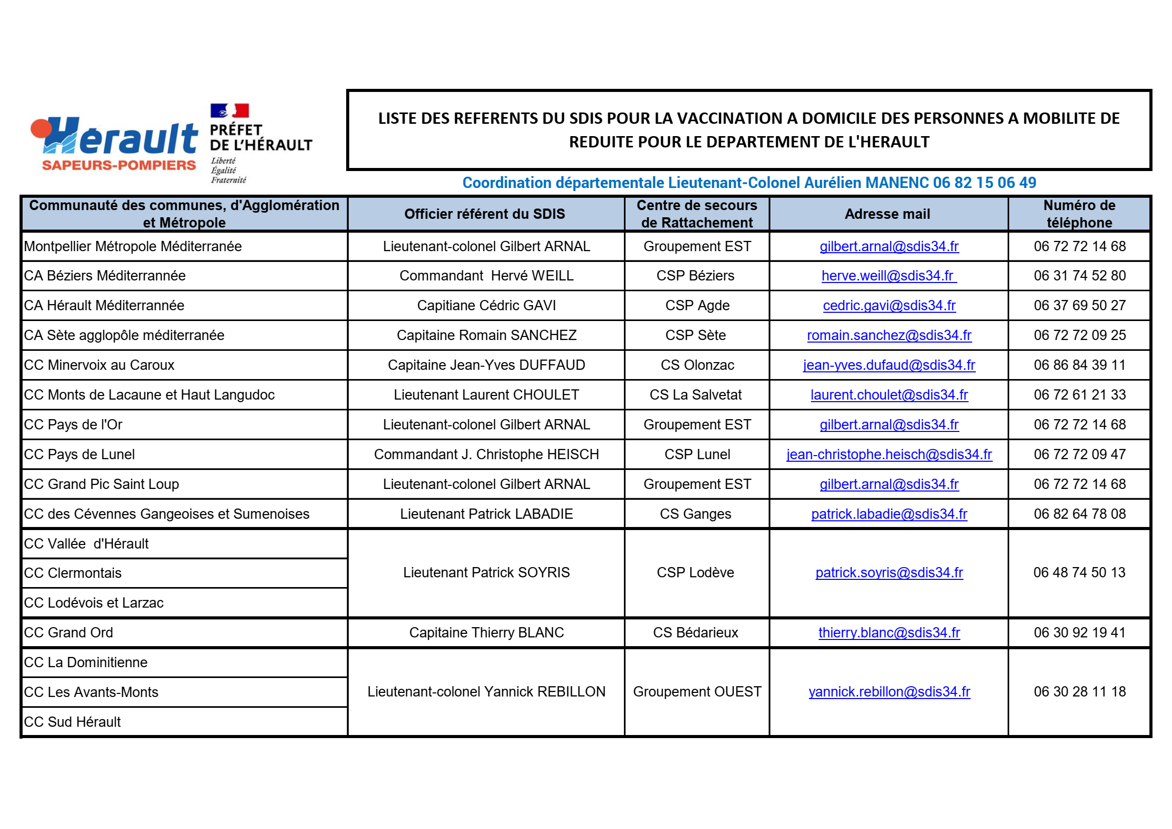 listes référents sdis.png
