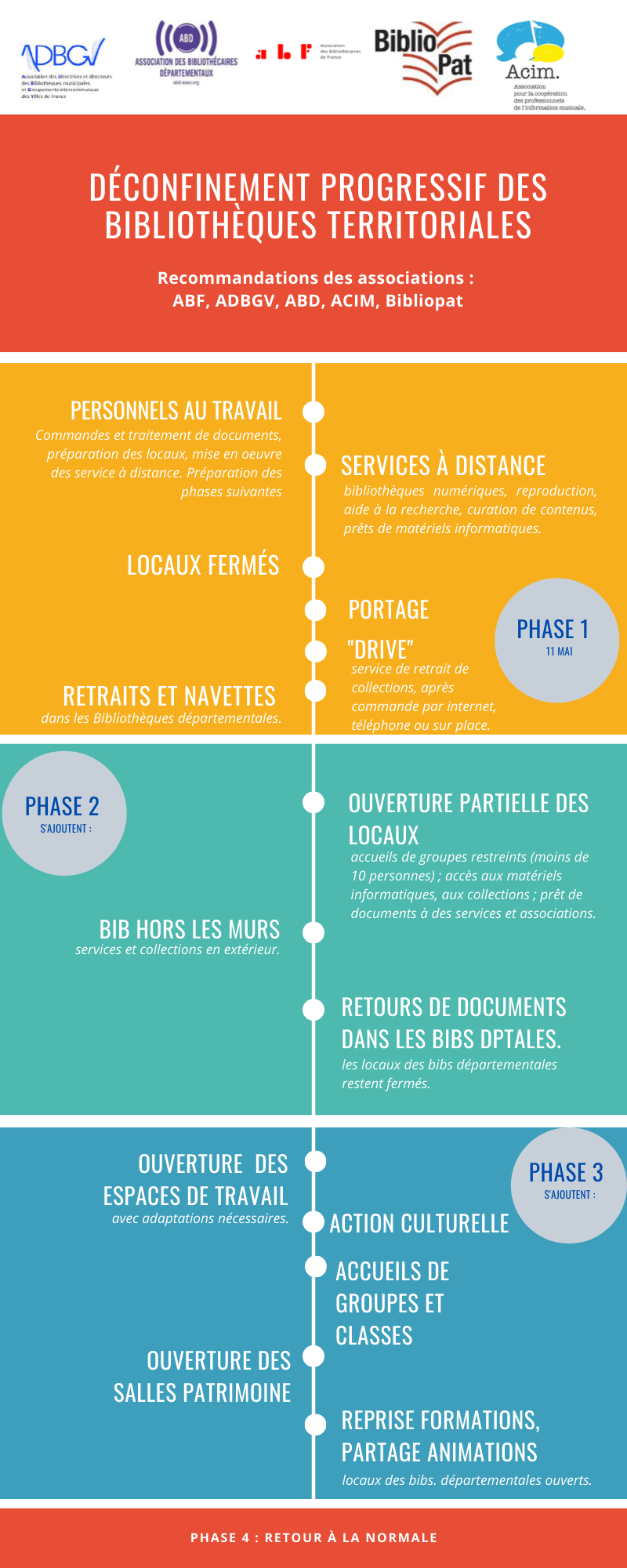 infographie-phases-deconfinement-bibliotheque.png