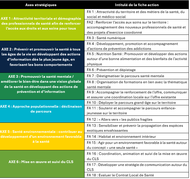 tableau santé.PNG