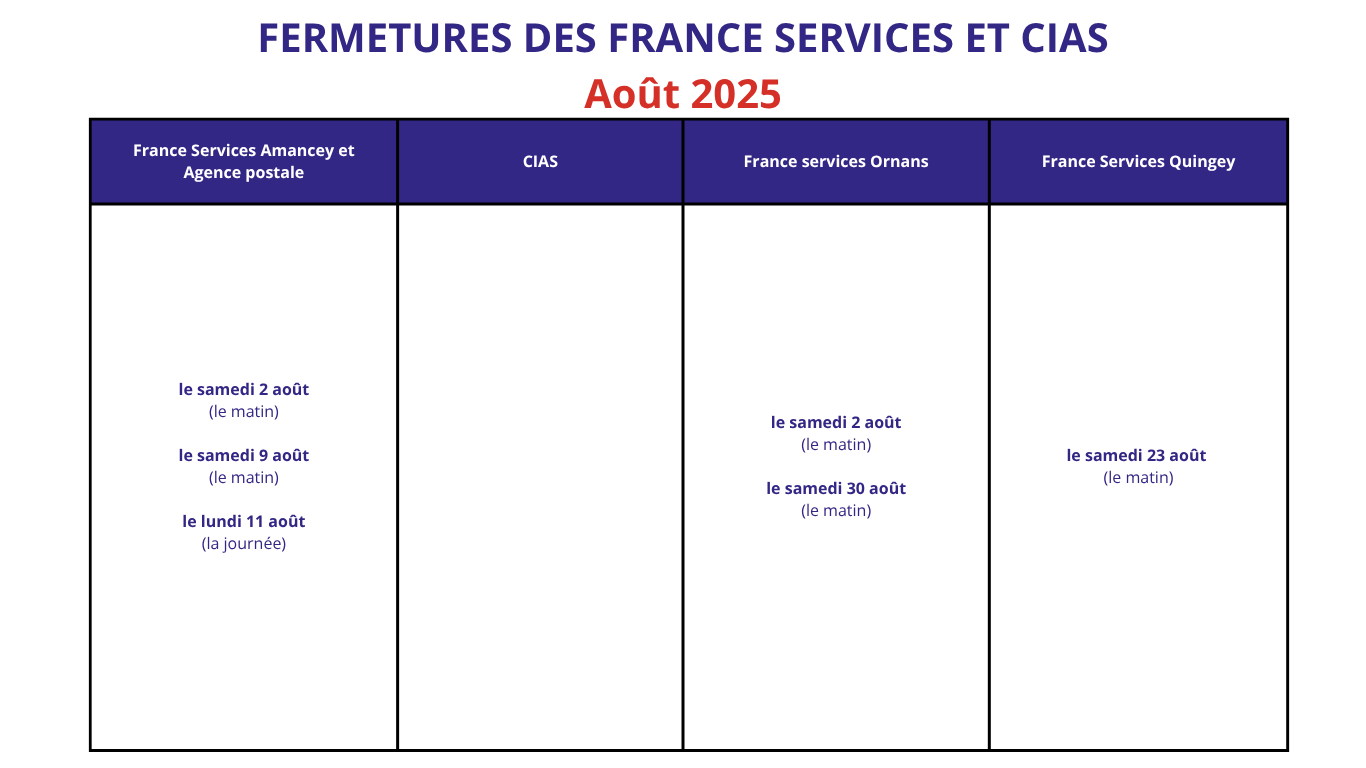 ACTUsite_fermetures fs août25.png
