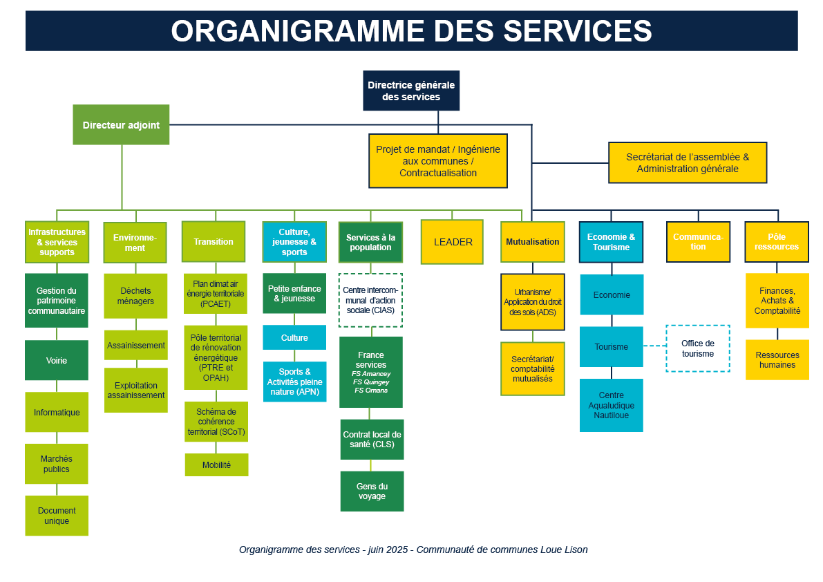 Organigramme anonymisé web_25-06-25.png