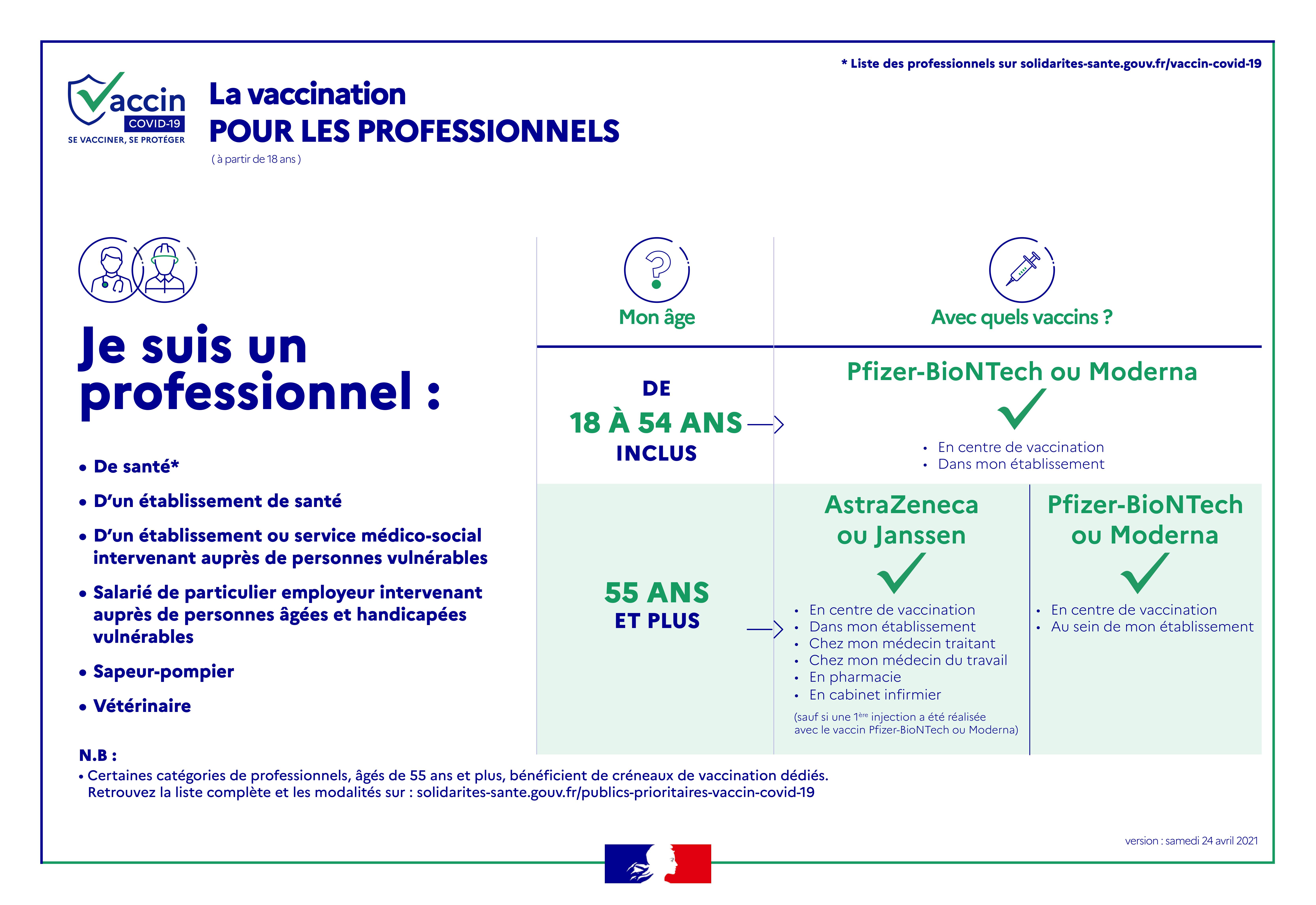 Infographie vaccins professionnels.jpg