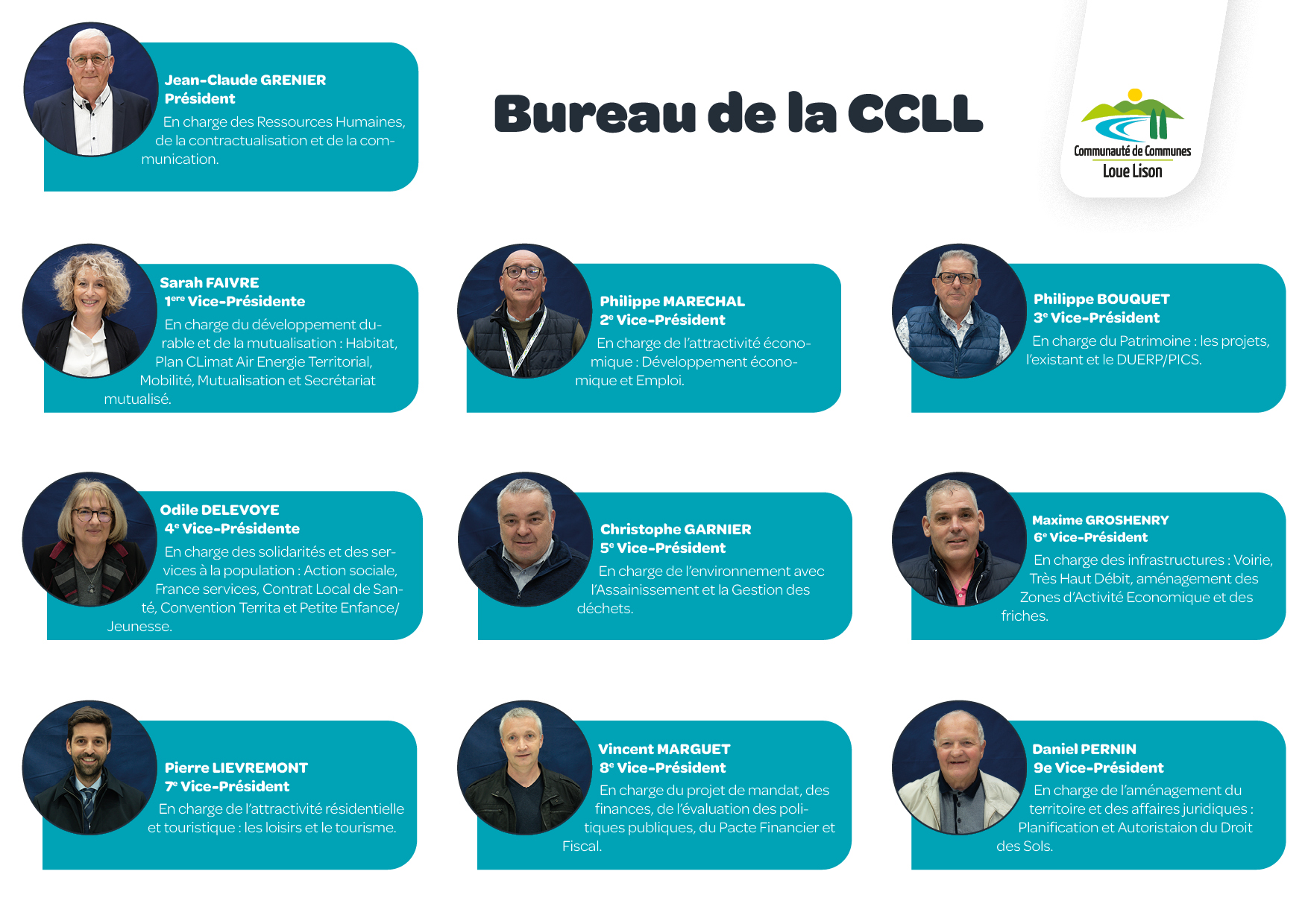 Présentation Bureau_CCLL_2026-32_sans coordonnées_.jpg