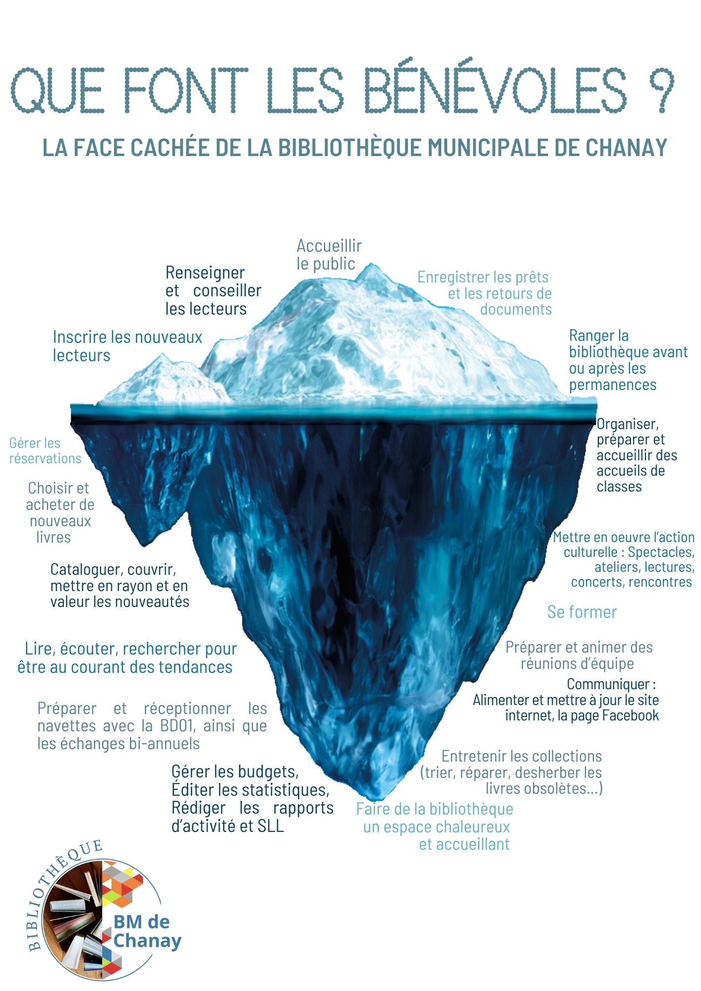 Les missions des bénévoles - Bibliothèque Chanay