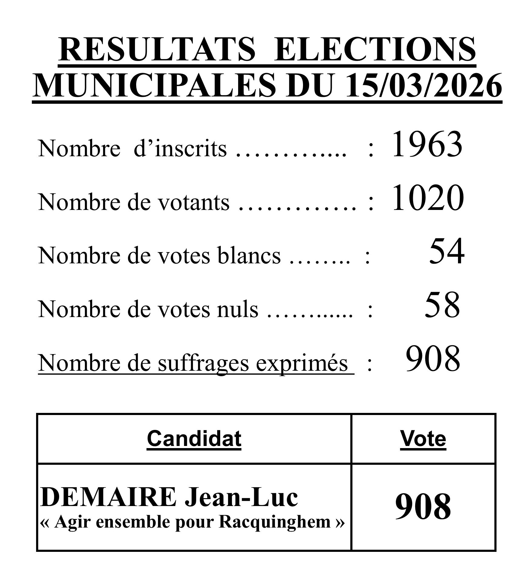 Résultats municipales 15 MARS 2026.jpg