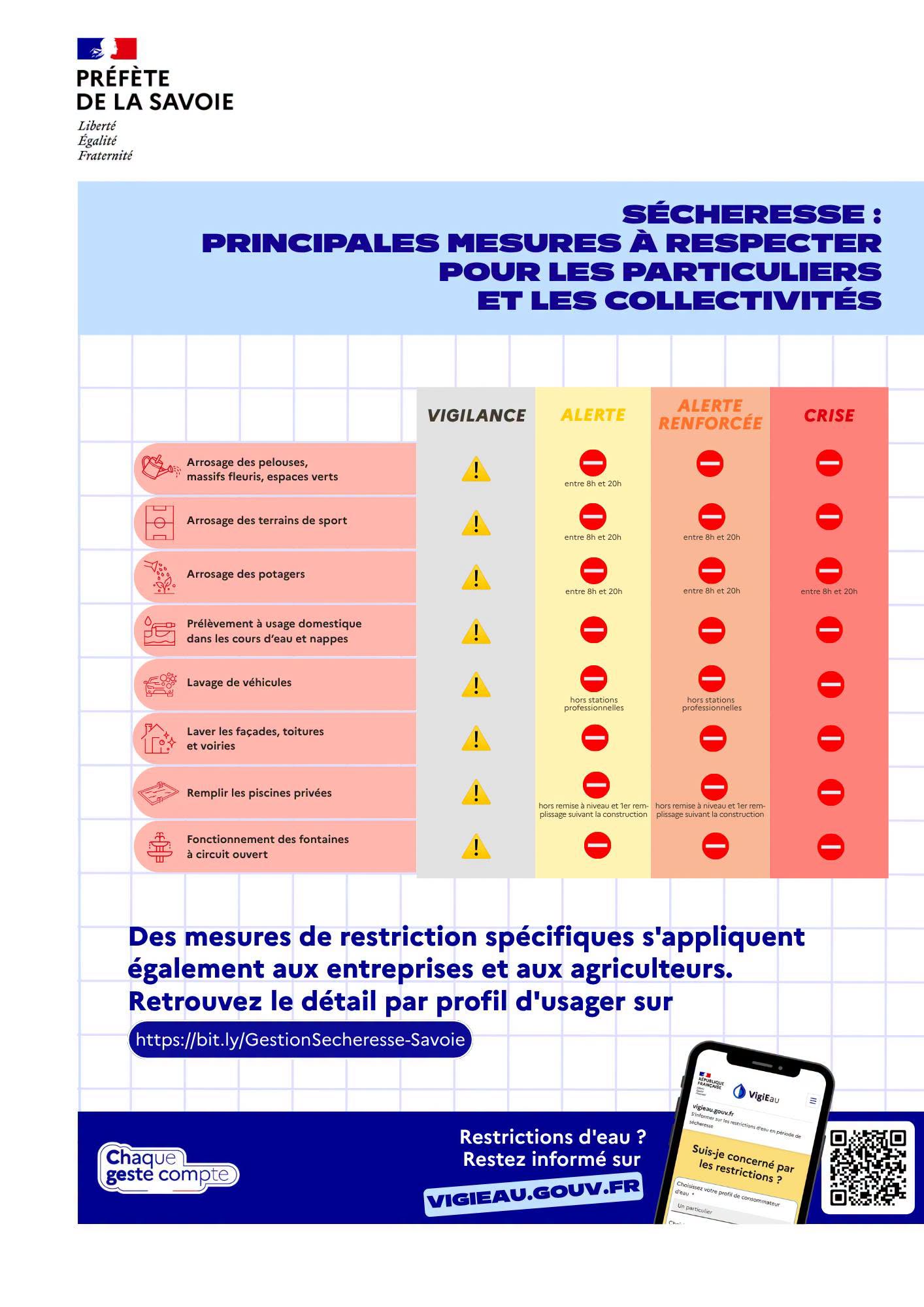 Picto selon les differents niveaux d_alerte.jpg