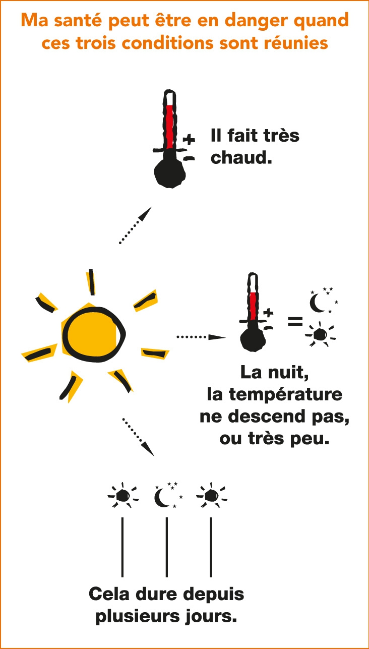 Plan canicule1.jpg